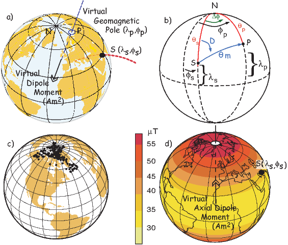 Observatoire magnétique — Wikipédia